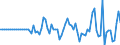 Indicator: Market Hotness:: Median Listing Price in Cayuga County, NY