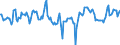 Indicator: Market Hotness:: Median Days on Market Day in Cayuga County, NY
