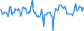 Indicator: Market Hotness:: Median Listing Price Versus the United States in Cayuga County, NY