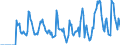 Indicator: Market Hotness:: Supply Score in Cayuga County, NY