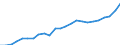 Indicator: Gross Domestic Product:: All Industries in Cayuga County, NY