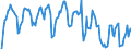 Indicator: Market Hotness: Hotness Rank in Cayuga County, NY: 