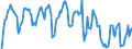 Indicator: Unemployed Persons in Cayuga County, NY: 