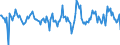 Indicator: Housing Inventory: Active Listing Count: Month-Over-Month in Chautauqua County, NY