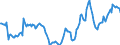 Indicator: Housing Inventory: Active Listing Count: Year-Over-Year in Chautauqua County, NY