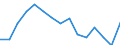 Indicator: Housing Inventory: Active Listing Count: r Chautauqua County, NY