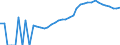 Indicator: Housing Inventory: Active Listing Count: County, NY