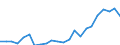 Indicator: Housing Inventory: Active Listing Count: nty, NY