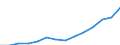 Indicator: Housing Inventory: Active Listing Count: imate) in Chautauqua County, NY