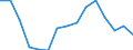 Indicator: Housing Inventory: Active Listing Count: r Chautauqua County, NY