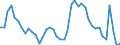 Indicator: Housing Inventory: Active Listing Count: NY