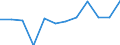 Indicator: Housing Inventory: Active Listing Count: year estimate) for Chautauqua County, NY (DISCONTINUED)