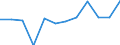 Indicator: Housing Inventory: Active Listing Count: year estimate) for Chautauqua County, NY