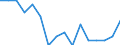 Indicator: Housing Inventory: Active Listing Count: g in Chautauqua County, NY