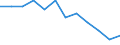 Indicator: Housing Inventory: Active Listing Count: Level (5-year estimate) in Chautauqua County, NY