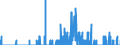 Indicator: Housing Inventory: Active Listing Count: unty, NY