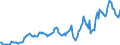 Indicator: Housing Inventory: Average Listing Price: in Chautauqua County, NY