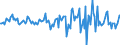 Indicator: Housing Inventory: Average Listing Price: Month-Over-Month in Chautauqua County, NY