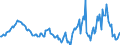 Indicator: Housing Inventory: Average Listing Price: Year-Over-Year in Chautauqua County, NY