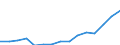 Indicator: Population Estimate,: Total, Not Hispanic or Latino, Two or More Races (5-year estimate) in Chautauqua County, NY