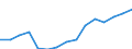 Indicator: Population Estimate,: Total, Not Hispanic or Latino, Two or More Races, Two Races Excluding Some Other Race, and Three or More Races (5-year estimate) in Chautauqua County, NY