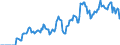 Indicator: Market Hotness:: Demand Score in Chautauqua County, NY