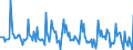 Indicator: Market Hotness:: Median Days on Market in Chautauqua County, NY