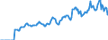 Indicator: Market Hotness:: Page View Count per Property Versus the United States in Chautauqua County, NY