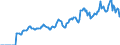 Indicator: Market Hotness:: Median Days on Market in Chautauqua County, NY