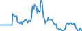 Indicator: Market Hotness:: Page View Count per Property in Chautauqua County, NY