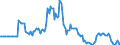 Indicator: Market Hotness:: Median Days on Market in Chautauqua County, NY