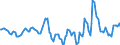 Indicator: Market Hotness:: Median Days on Market in Chautauqua County, NY