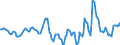 Indicator: Market Hotness:: Median Days on Market Day in Chautauqua County, NY