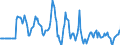 Indicator: Market Hotness:: Median Days on Market Versus the United States in Chautauqua County, NY