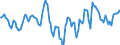 Indicator: Market Hotness:: Median Days on Market Day in Chautauqua County, NY