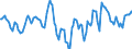 Indicator: Market Hotness:: Median Listing Price Versus the United States in Chautauqua County, NY