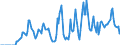Indicator: Market Hotness:: Supply Score in Chautauqua County, NY