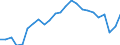 Indicator: Gross Domestic Product:: Private Goods-Producing Industries in Chautauqua County, NY