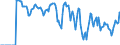 Indicator: Market Hotness: Hotness Rank in Chautauqua County, NY: 