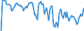 Indicator: Market Hotness: Hotness Rank in Chautauqua County, NY: 