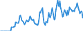 Indicator: Market Hotness: Hotness: Market Hotness: Hotness: Score in Chautauqua County, NY