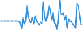 Indicator: Market Hotness: Listing Views per Property: in Chautauqua County, NY