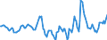 Indicator: Housing Inventory: Median Days on Market: Year-Over-Year in Chautauqua County, NY