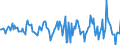 Indicator: Housing Inventory: Median: Listing Price per Square Feet Month-Over-Month in Chautauqua County, NY