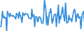 Indicator: Housing Inventory: Median: Home Size in Square Feet Month-Over-Month in Chautauqua County, NY