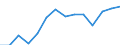 Indicator: Housing Inventory: Active Listing Count: 