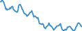 Indicator: Housing Inventory: Active Listing Count: in Chemung County, NY