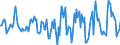 Indicator: Housing Inventory: Active Listing Count: Month-Over-Month in Chemung County, NY