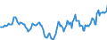 Indicator: Housing Inventory: Active Listing Count: Year-Over-Year in Chemung County, NY