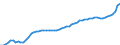 Indicator: Housing Inventory: Active Listing Count: Chemung County, NY